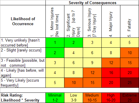 Alternative Risk Matrix